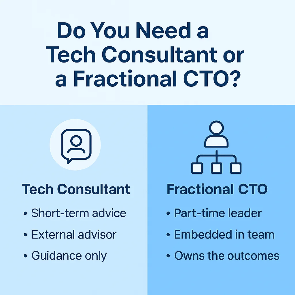 Do You Need a Tech Consultant or a Fractional CTO? Here’s How to Know