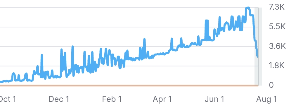 SEO Is Like Credit: Slow to Build, Fast to Wreck